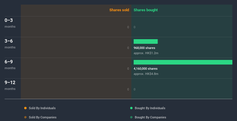 insider-trading-volume