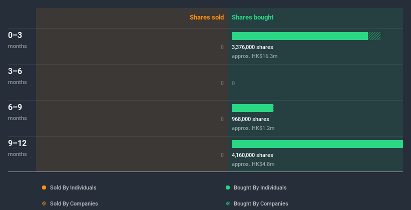 insider-trading-volume