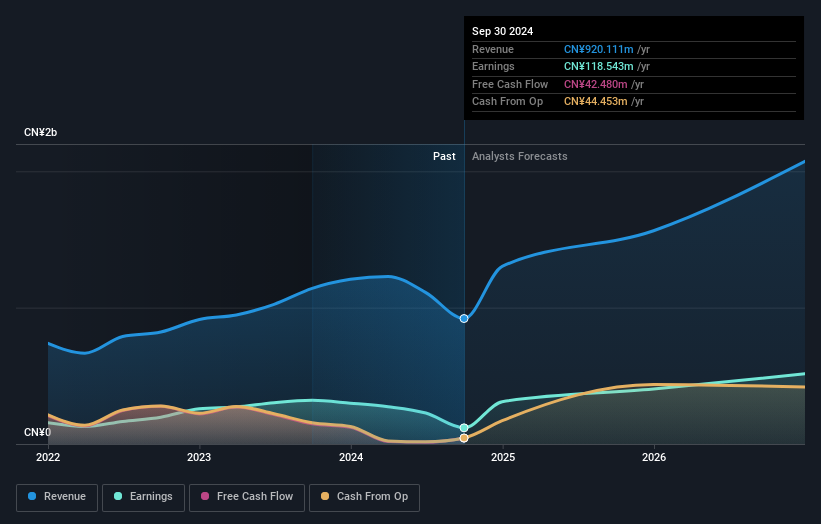 earnings-and-revenue-growth