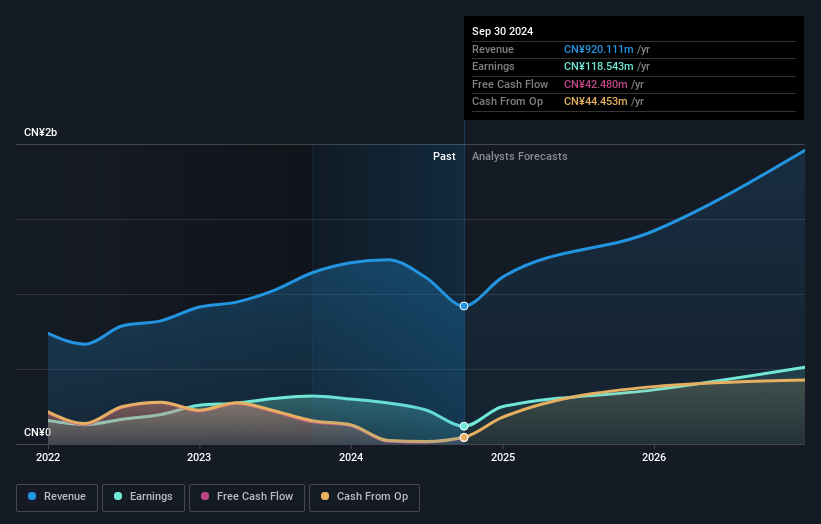 earnings-and-revenue-growth