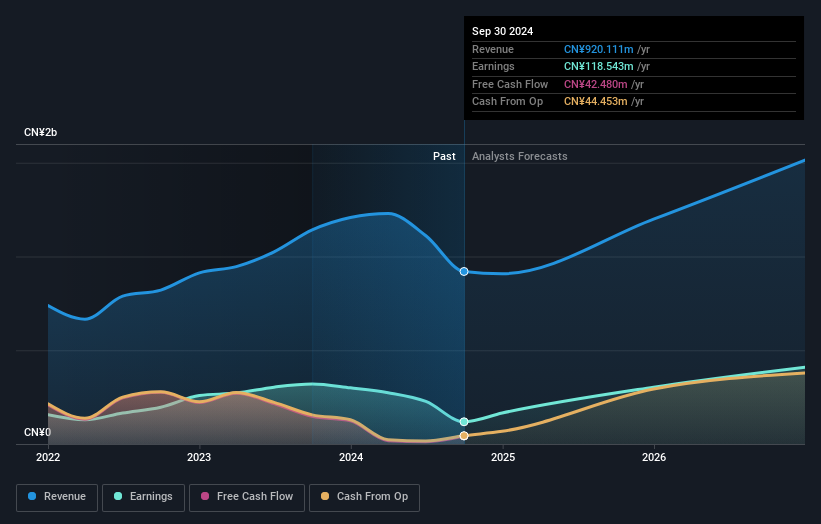 earnings-and-revenue-growth
