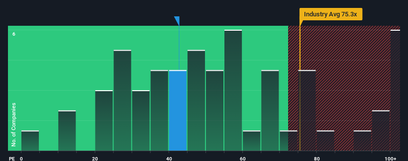 PE multiple vs industry