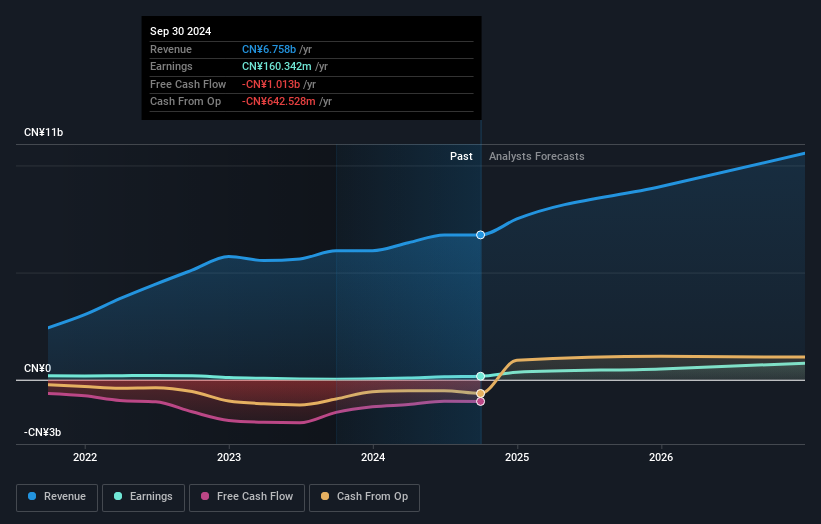 earnings-and-revenue-growth