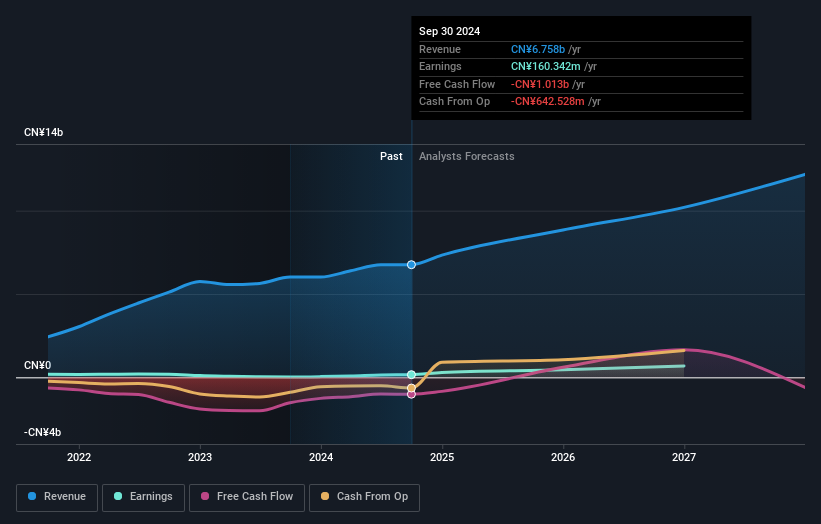 earnings-and-revenue-growth