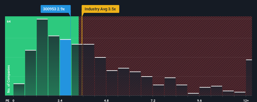 ps-multiple-vs-industry