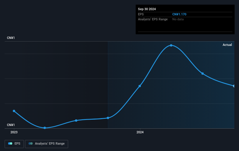 earnings-per-share-growth