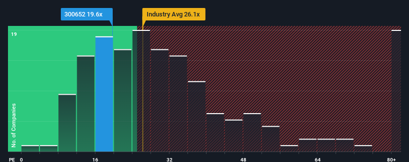 pe-multiple-vs-industry