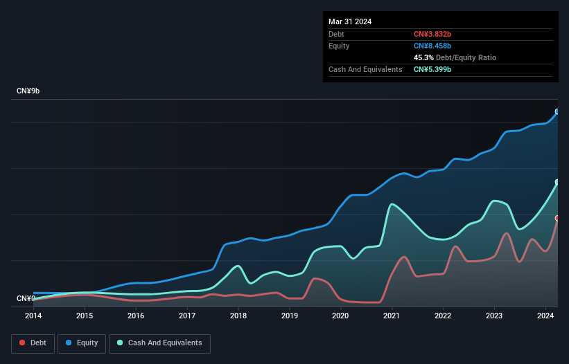 debt-equity-history-analysis