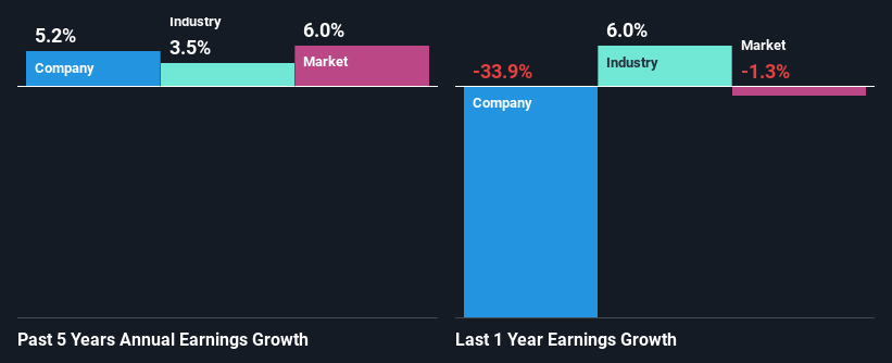 past-earnings-growth