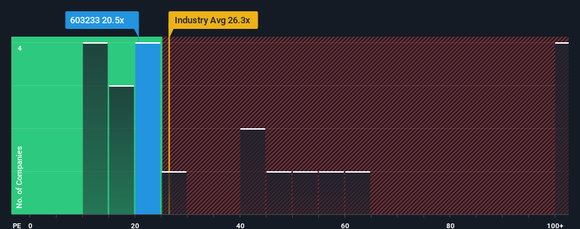 pe-multiple-vs-industry