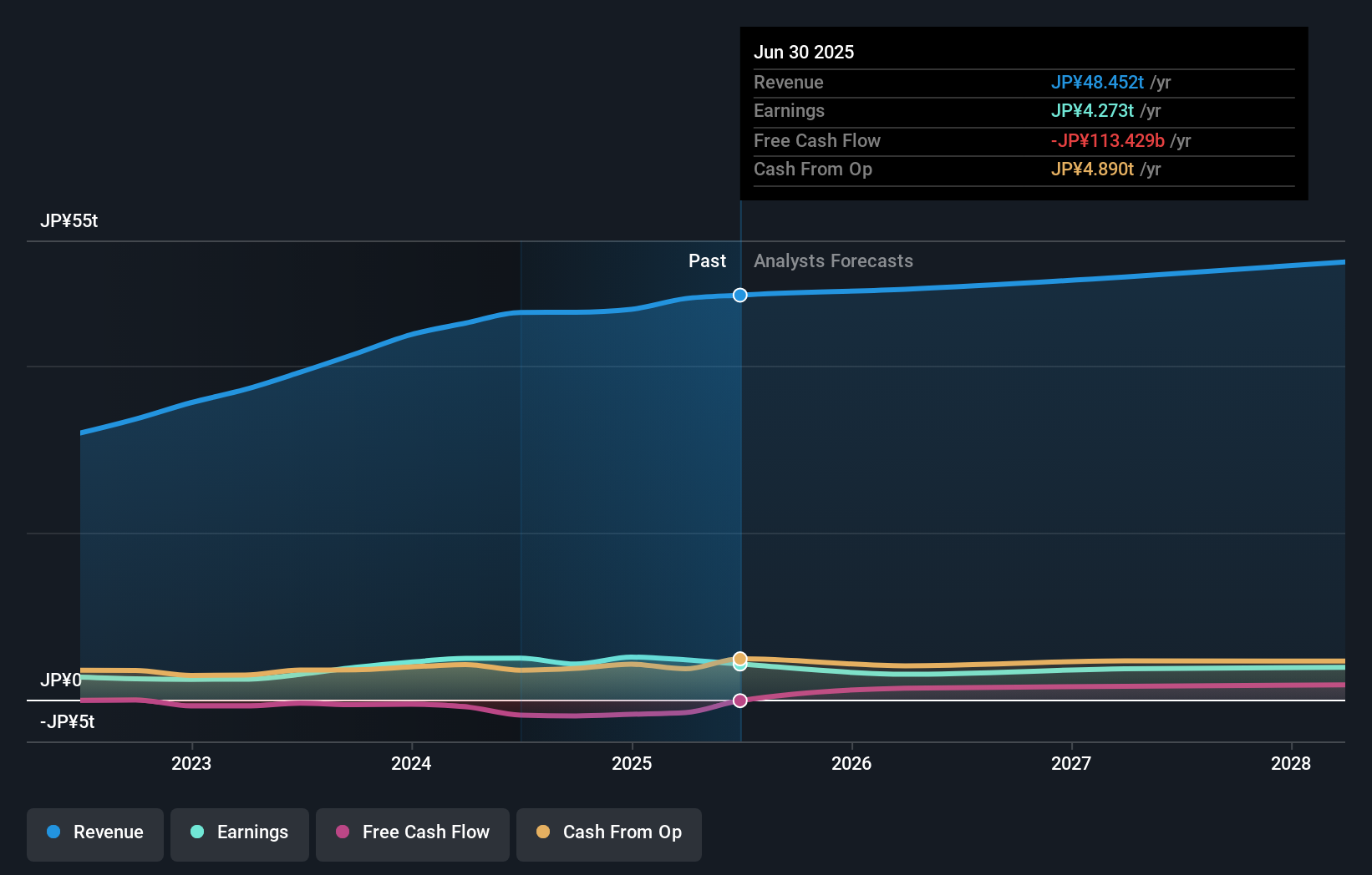 earnings-and-revenue-growth