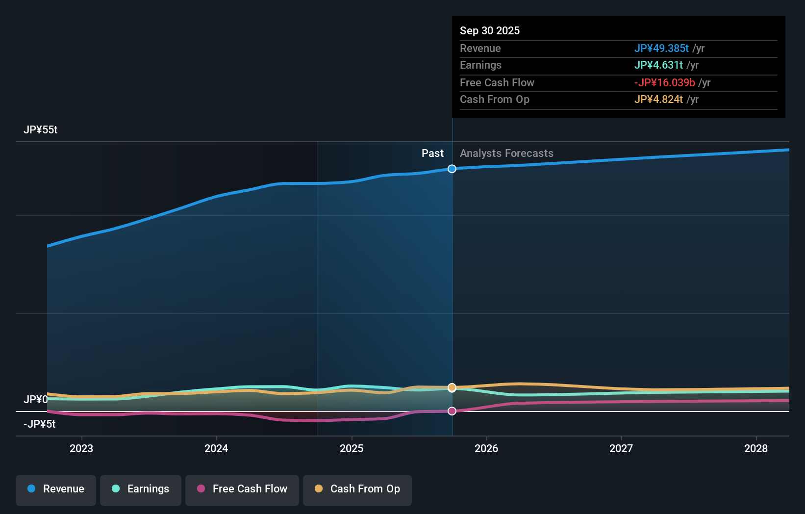 earnings-and-revenue-growth