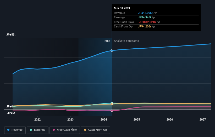 earnings-and-revenue-growth