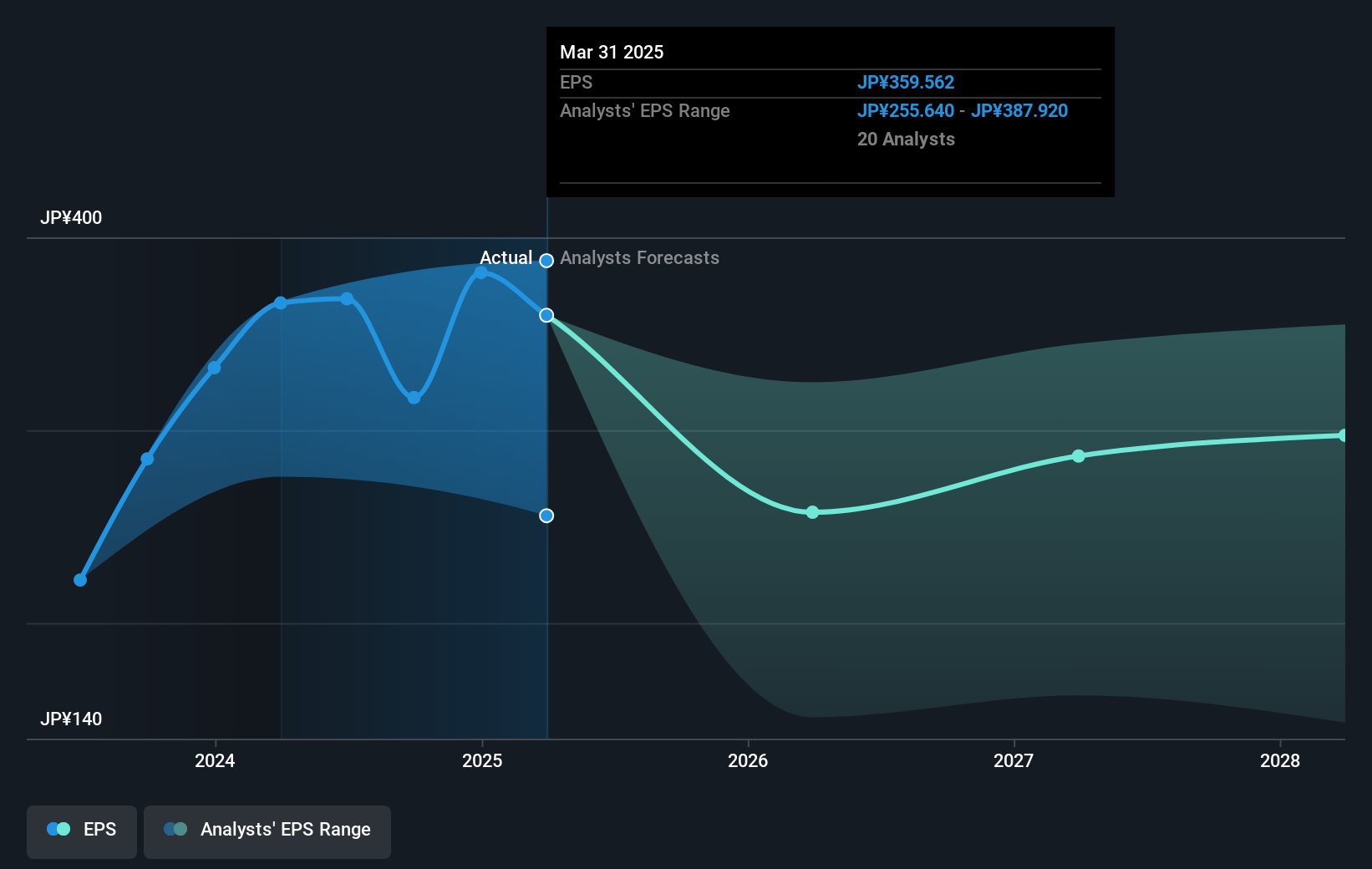 earnings-per-share-growth