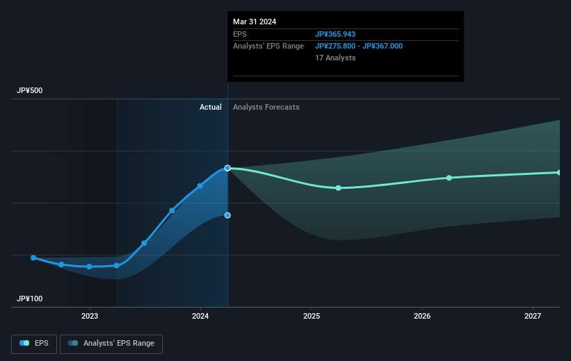 earnings-per-share-growth