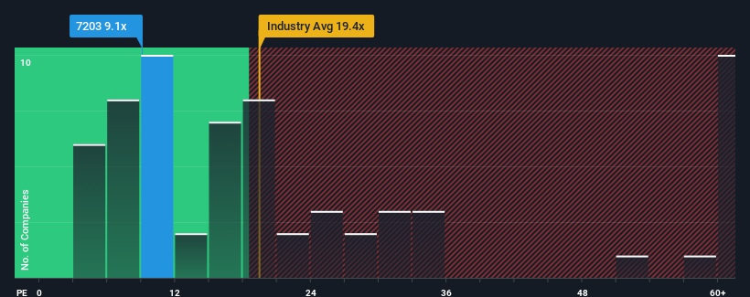 pe-multiple-vs-industry