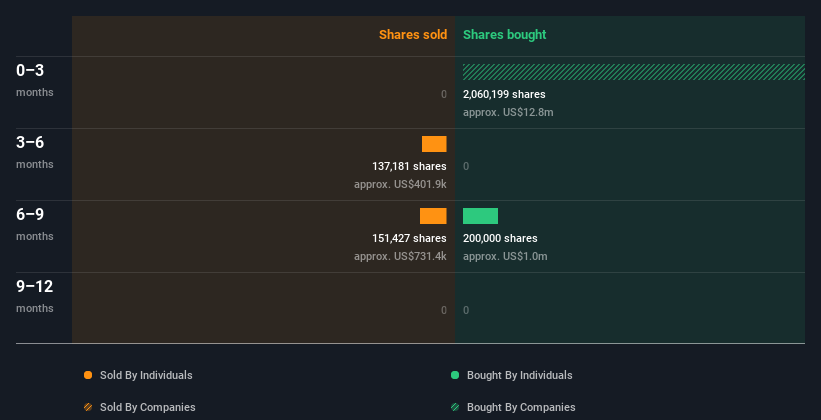 insider-trading-volume