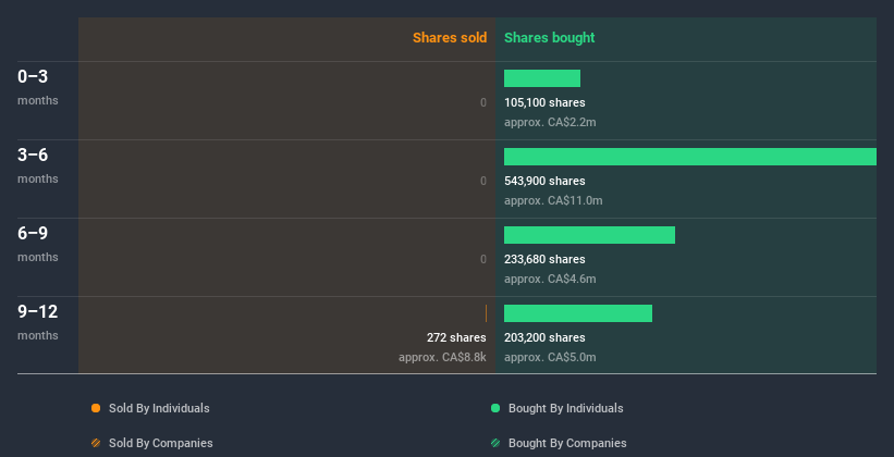 insider-trading-volume