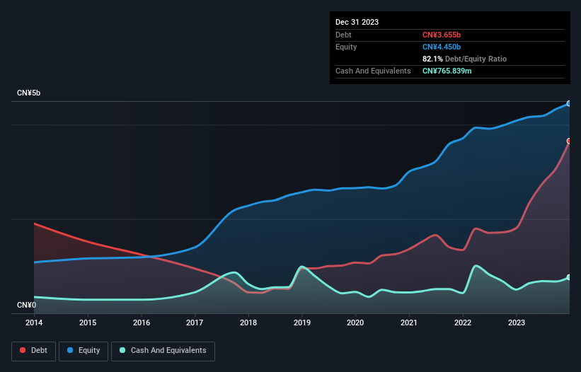 debt-equity-history-analysis