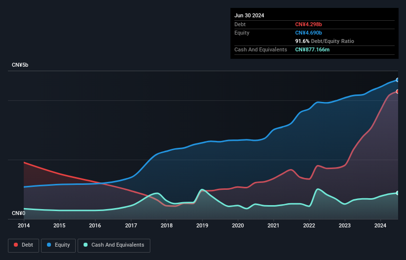 debt-equity-history-analysis