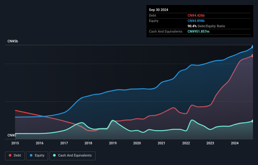 debt-equity-history-analysis