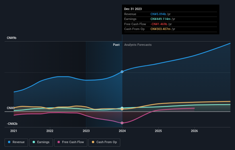 earnings-and-revenue-growth