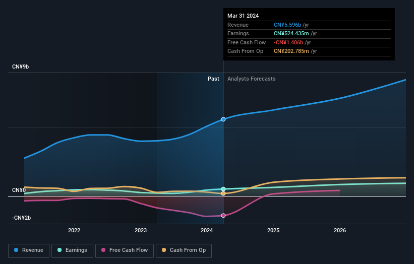 earnings-and-revenue-growth