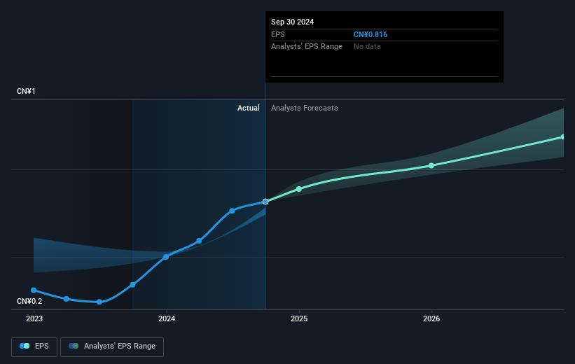 earnings-per-share-growth