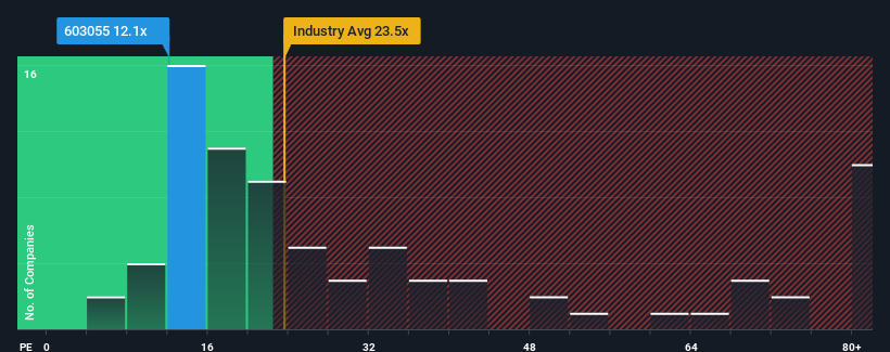 pe-multiple-vs-industry