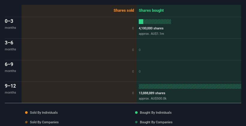 insider-trading-volume