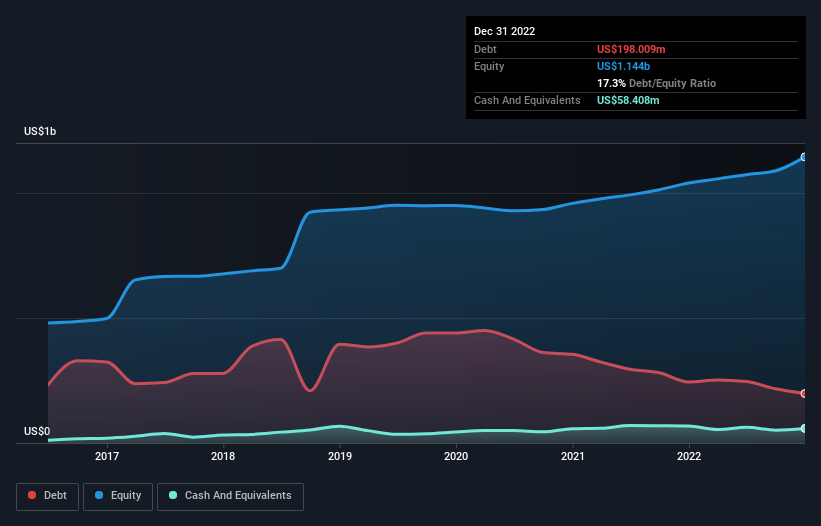 debt-equity-history-analysis