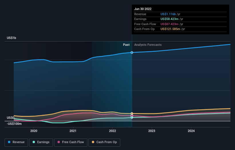 Is Merit Medical Systems, Inc. (NASDAQMMSI) Potentially Undervalued