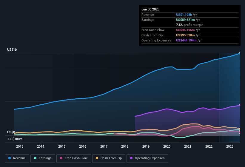 earnings-and-revenue-history