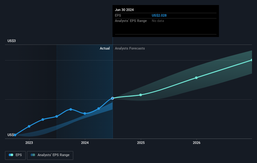 Merit Medical Systems (NASDAQMMSI) shareholders have earned a 28 CAGR