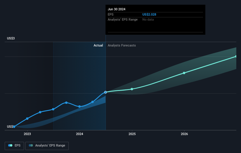 earnings-per-share-growth