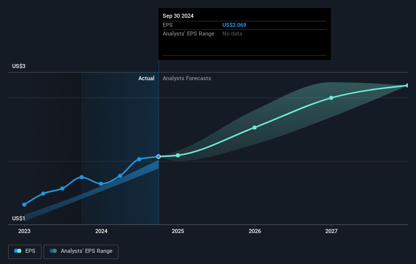 earnings-per-share-growth