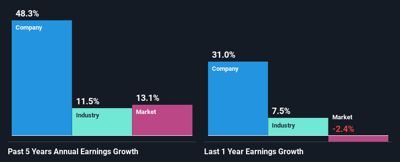 past-earnings-growth