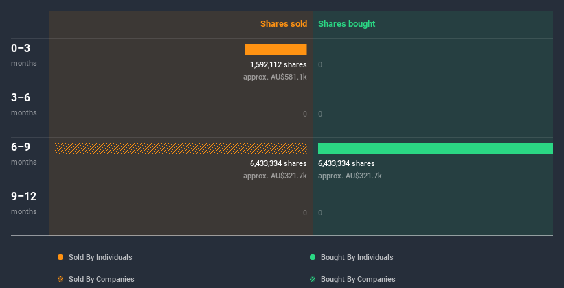 insider-trading-volume