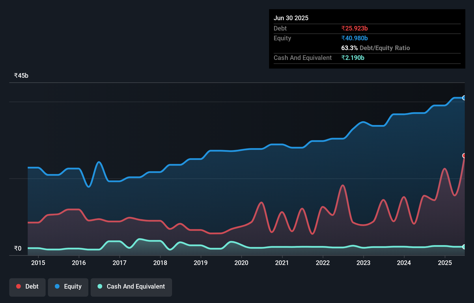 debt-equity-history-analysis