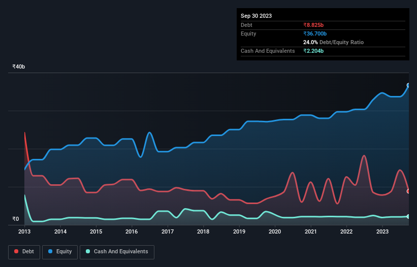 debt-equity-history-analysis