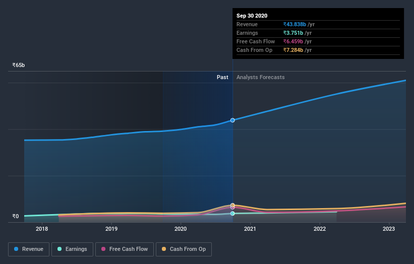 earnings-and-revenue-growth