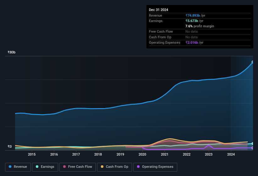 earnings-and-revenue-history