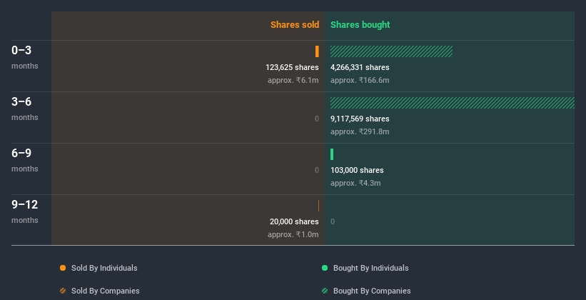 insider-trading-volume