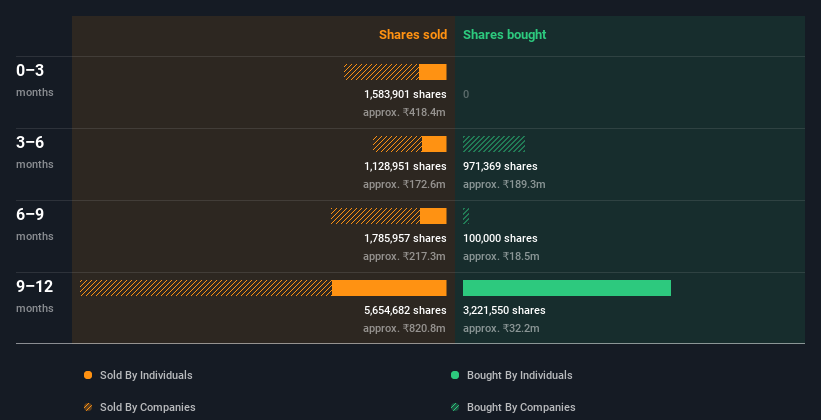 insider-trading-volume