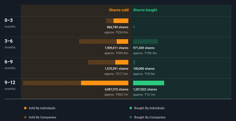 insider-trading-volume