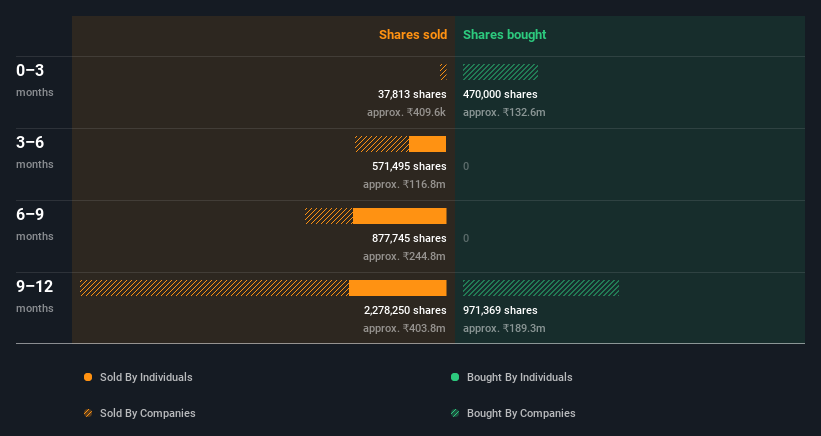 insider-trading-volume