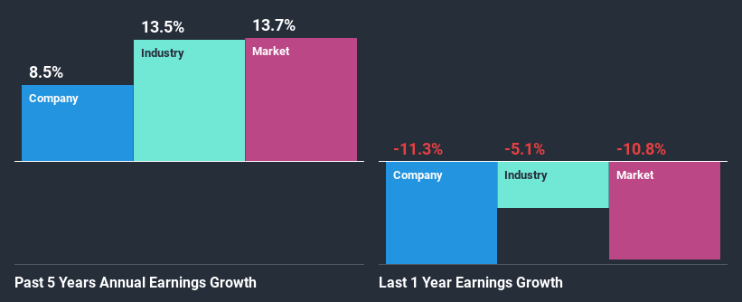 past-earnings-growth