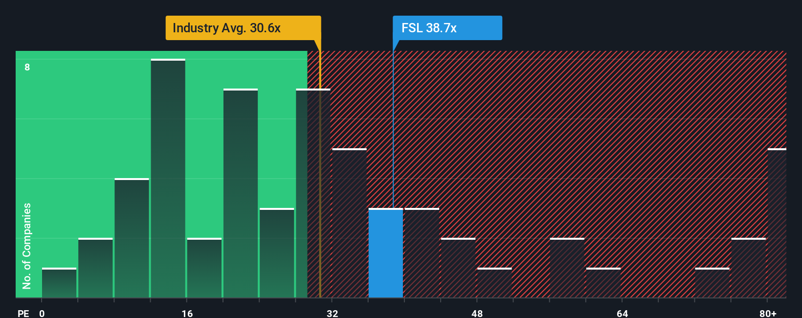 pe-multiple-vs-industry