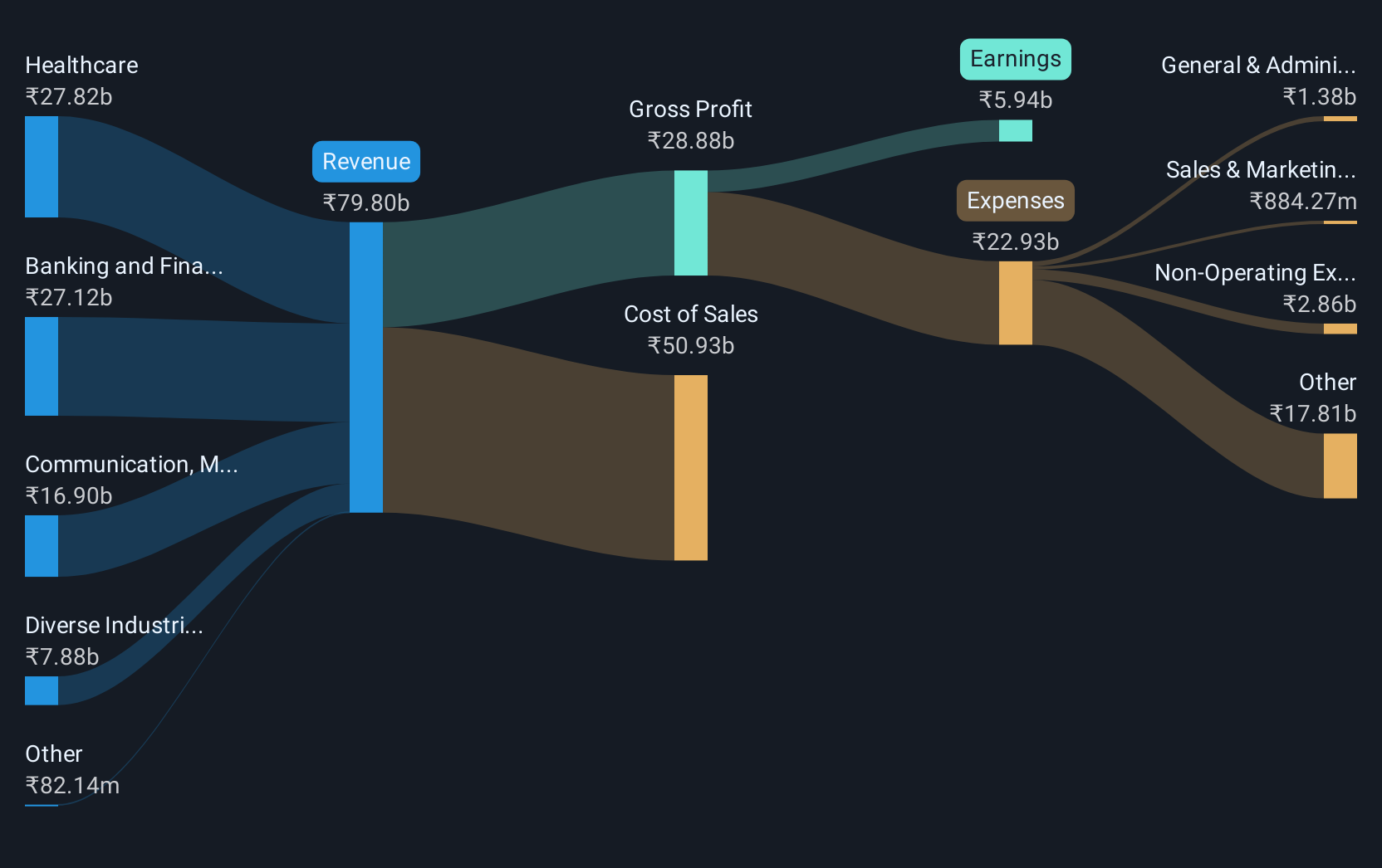 revenue-and-expenses-breakdown