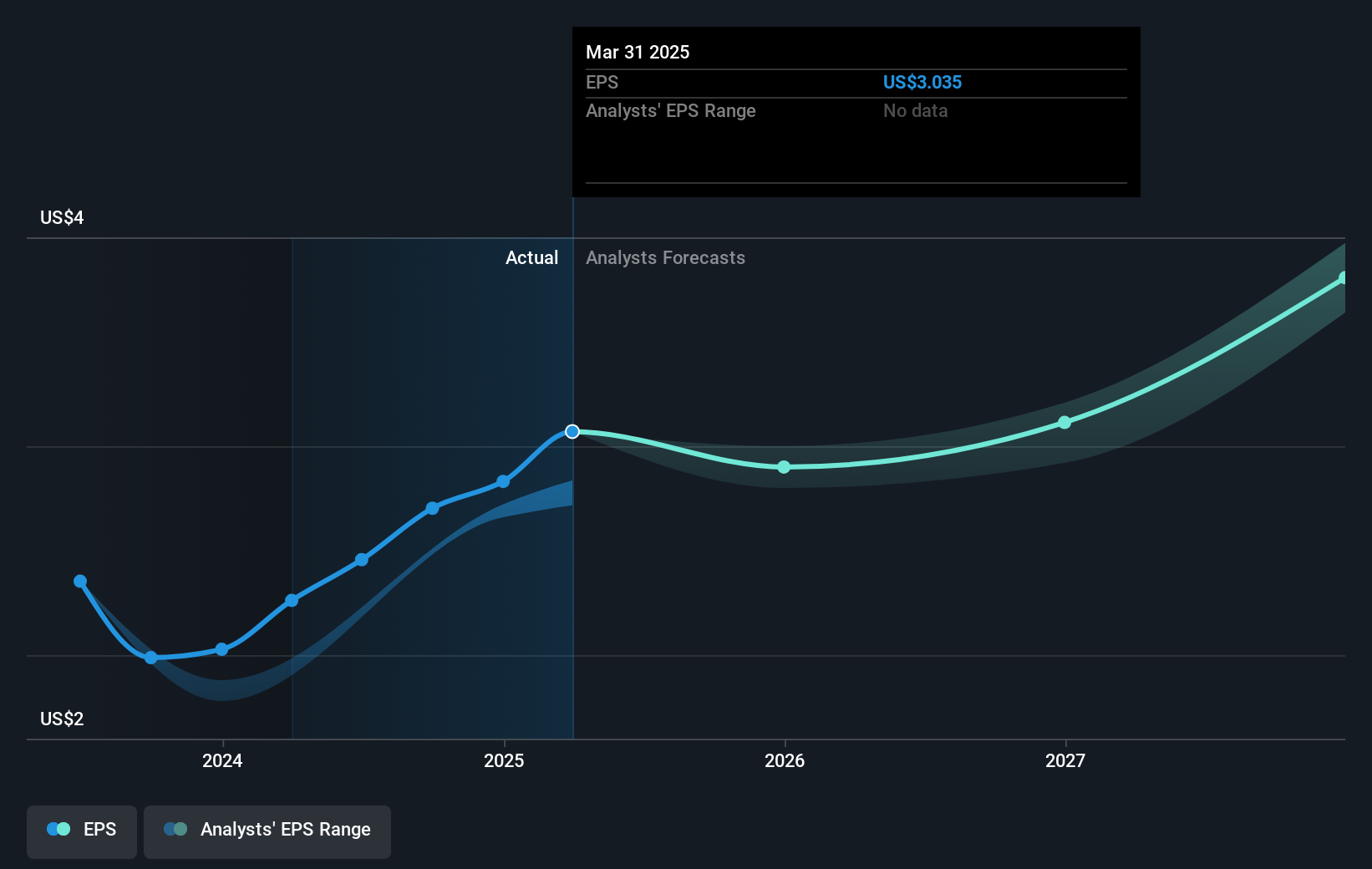 earnings-per-share-growth